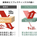 まずは効果体感！！まだまだ猛暑は続く！！暑さ対策に小規模の遮熱材工事！！工場・倉庫をお持ちの企業様は必見！！