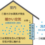 【暑い・寒い・結露する…】その建物、断熱ではなく“遮熱”が必要かもしれません